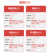跟着营业增加可能