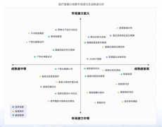 据分离正在各级病