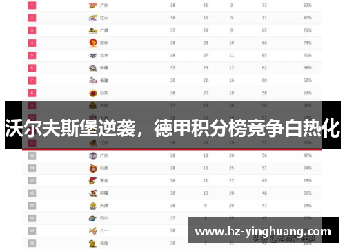 沃尔夫斯堡逆袭，德甲积分榜竞争白热化
